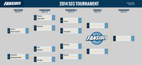 2014MarchMadness_SEC_Form